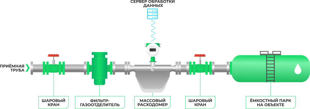 ЭМИС-МАСС схема ЭМИС-МАСС схема
