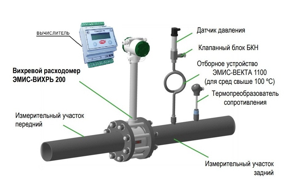 эмис эско 2230 эмис эско 2230